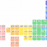 Thumbnail of related posts 134